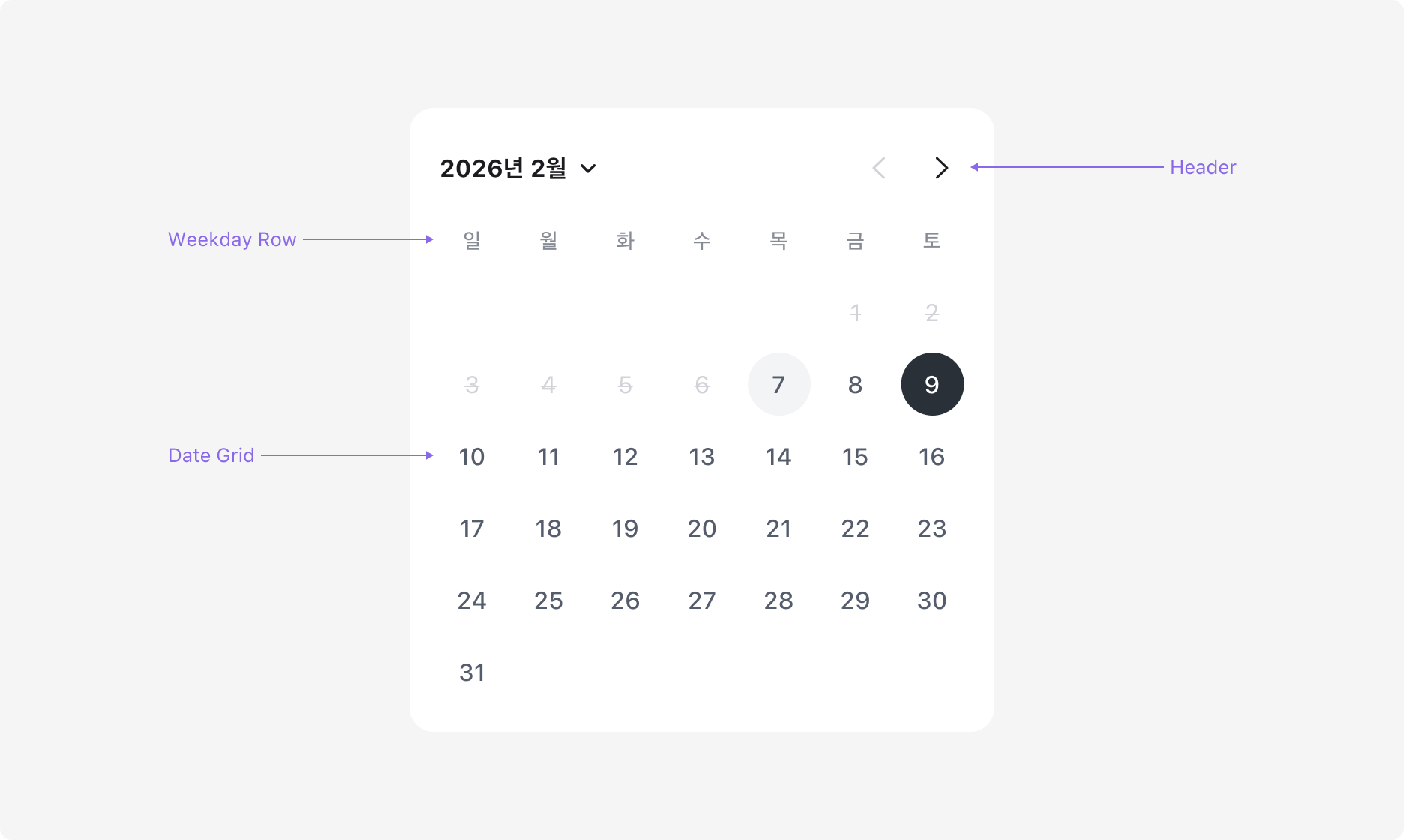 Date Picker의 Anatomy 이미지. Header, Weekday Row, Date Grid로 구성됩니다.