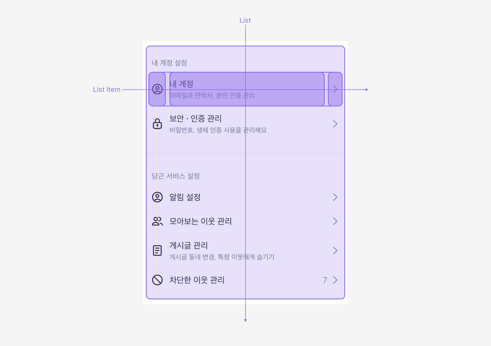 List와 List Item 사용 예시