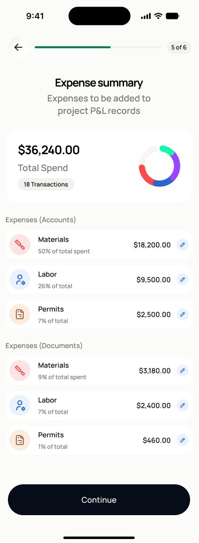 Expense Summary & Actual Spend