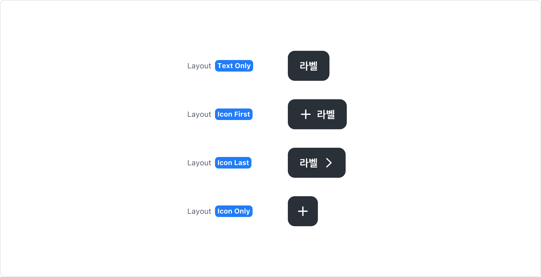 Action Button의 Layout - Text Only, Icon + Text, Text + Icon, Icon Only
