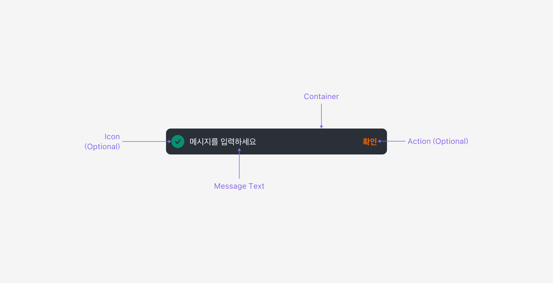 Snackbar의 Anatomy 이미지. Container, Text, Prefix Icon, Action으로 구성됩니다.