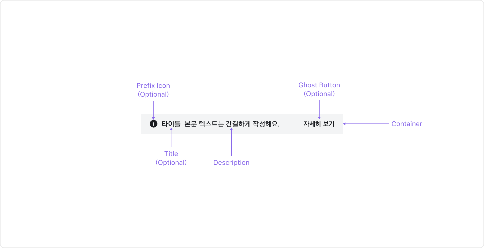 Page Banner의 Anatomy 이미지. Container, Prefix Icon, Title, Link Text, Chevron, Dismiss 버튼으로 구성됩니다.